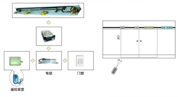松下刷卡门禁