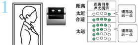 松下虹膜门禁